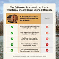 6-Person Patchworkred Cedar Traditional Steam Barrel Sauna — Comparison